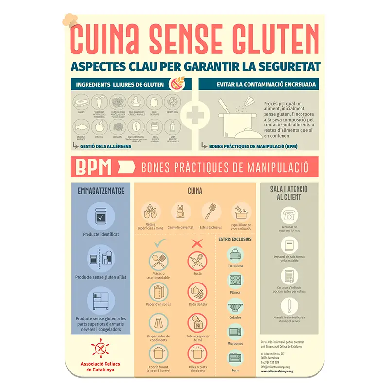 Cuina sense gluten