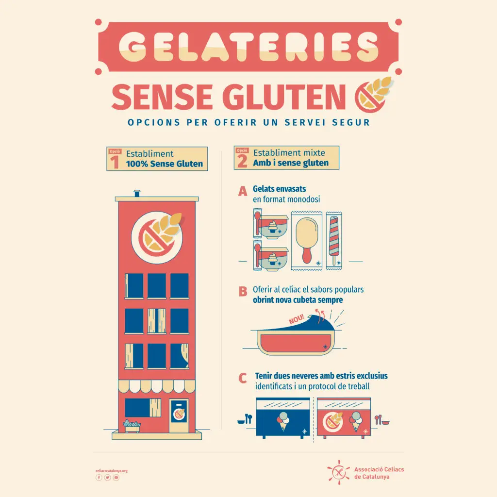 Es busca gelateria sense gluten!